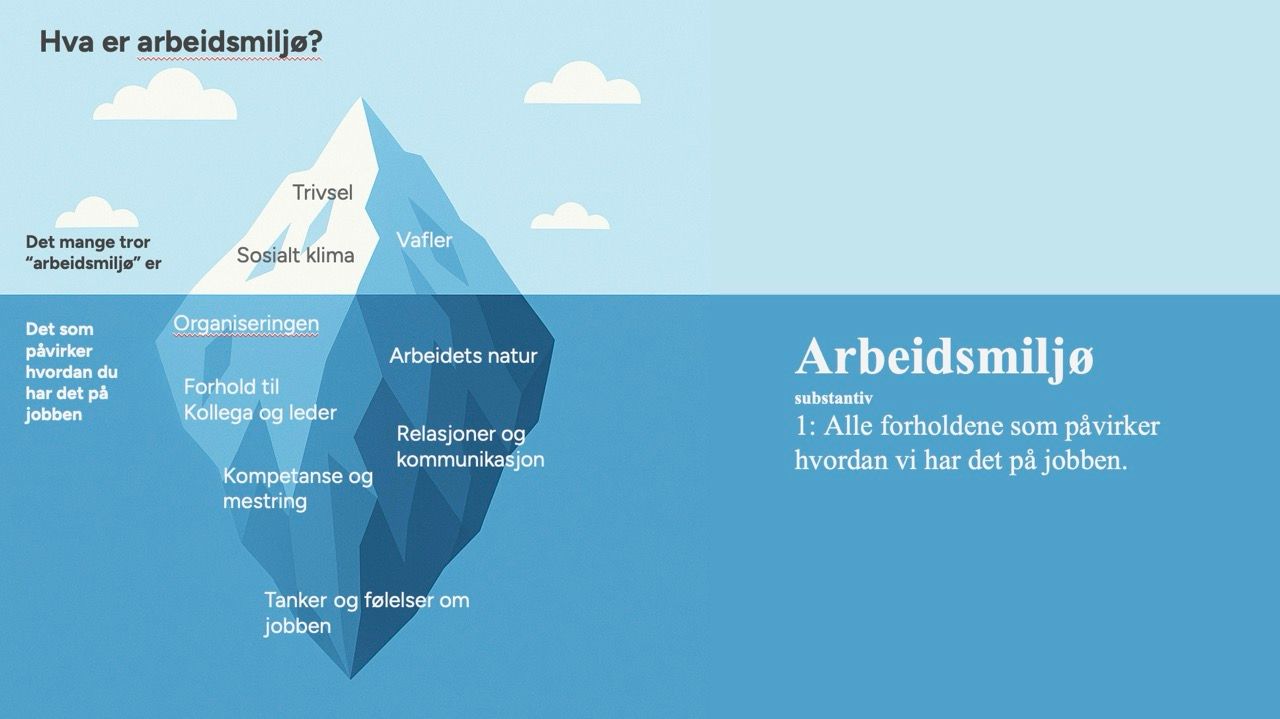 arbeidsmiljøisfjellet