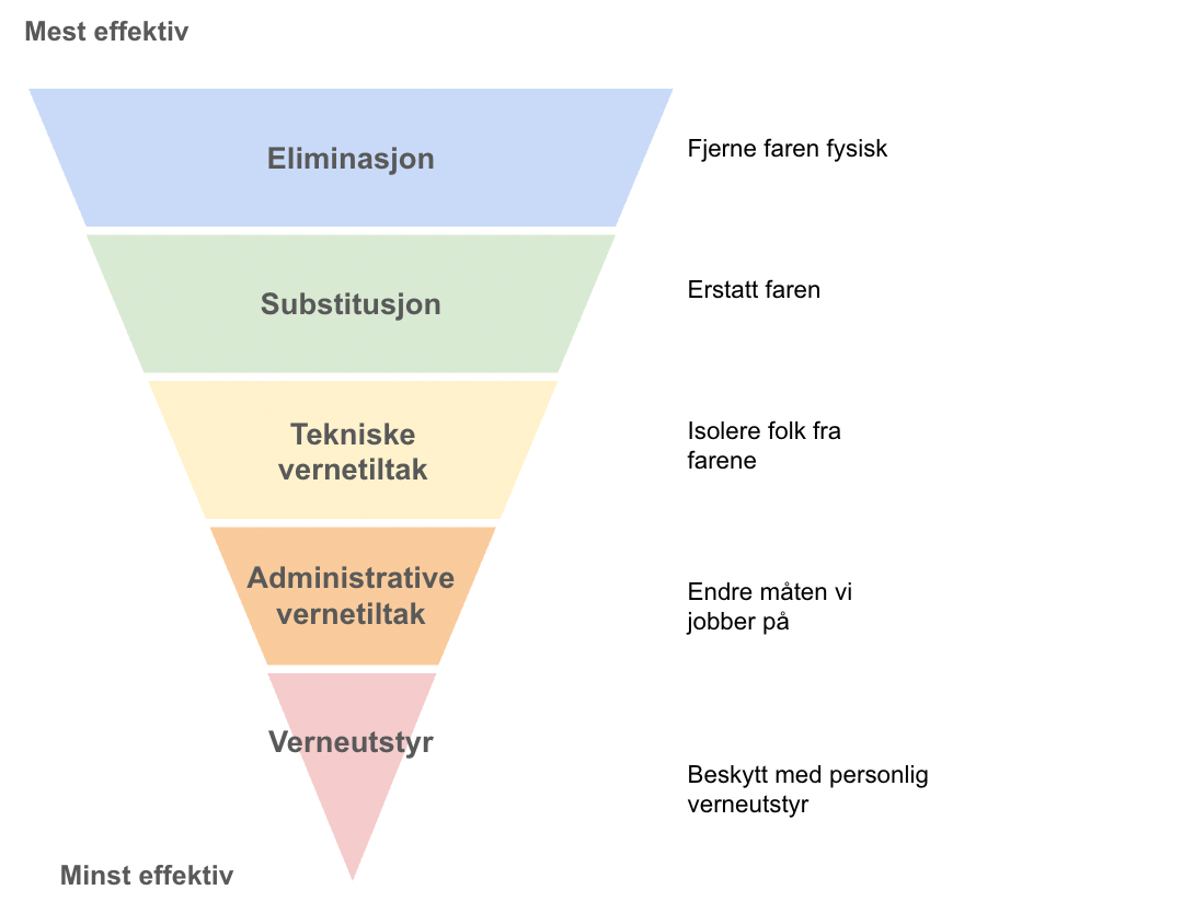 control-types.png