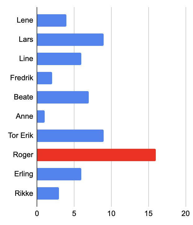 stats.png